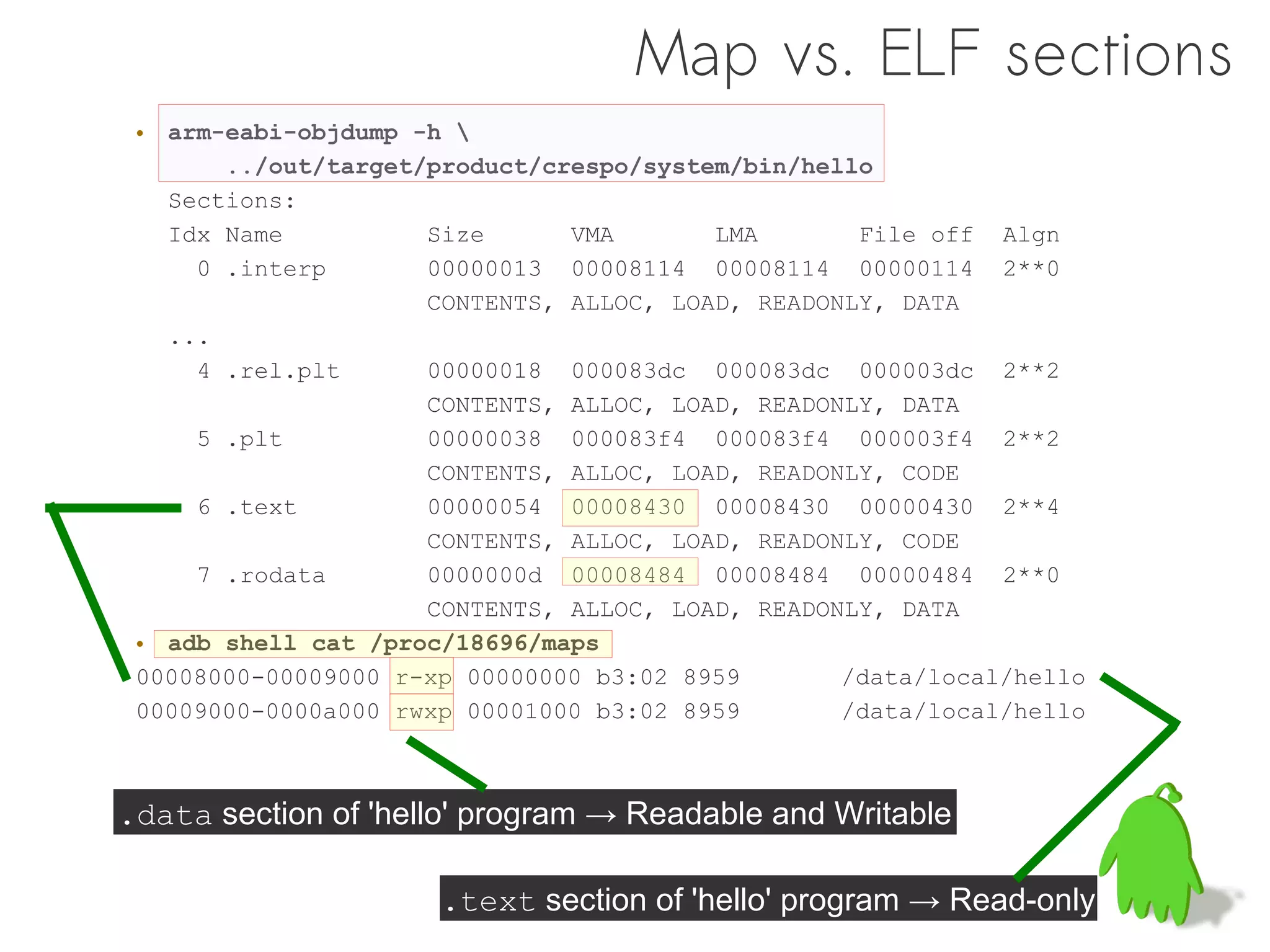 Map vs. ELF sections
 • arm-eabi-objdump -h 
       ../out/target/product/crespo/system/bin/hello
   Sections:
   Idx Name          Size      VMA       LMA       File off Algn
     0 .interp       00000013 00008114 00008114 00000114 2**0
                     CONTENTS, ALLOC, LOAD, READONLY, DATA
   ...
     4 .rel.plt      00000018 000083dc 000083dc 000003dc 2**2
                     CONTENTS, ALLOC, LOAD, READONLY, DATA
     5 .plt          00000038 000083f4 000083f4 000003f4 2**2
                     CONTENTS, ALLOC, LOAD, READONLY, CODE
     6 .text         00000054 00008430 00008430 00000430 2**4
                     CONTENTS, ALLOC, LOAD, READONLY, CODE
     7 .rodata       0000000d 00008484 00008484 00000484 2**0
                     CONTENTS, ALLOC, LOAD, READONLY, DATA
 • adb shell cat /proc/18696/maps
 00008000-00009000 r-xp 00000000 b3:02 8959       /data/local/hello
 00009000-0000a000 rwxp 00001000 b3:02 8959       /data/local/hello



.data section of 'hello' program → Readable and Writable

                      .text section of 'hello' program → Read-only
 