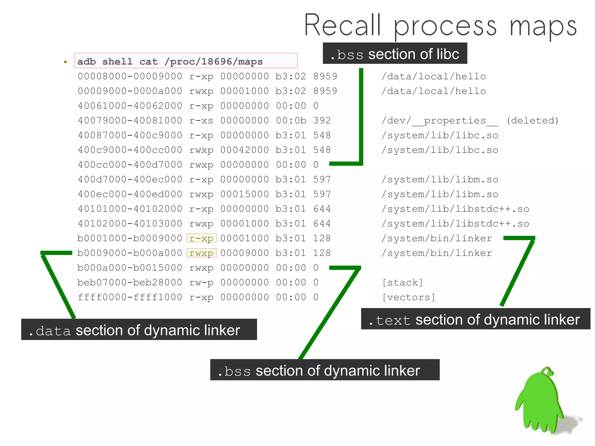 Recall process maps
     • adb shell cat /proc/18696/maps
                                                   .bss section of libc
       00008000-00009000 r-xp 00000000   b3:02   8959      /data/local/hello
       00009000-0000a000 rwxp 00001000   b3:02   8959      /data/local/hello
       40061000-40062000 r-xp 00000000   00:00   0
       40079000-40081000 r-xs 00000000   00:0b   392       /dev/__properties__ (deleted)
       40087000-400c9000 r-xp 00000000   b3:01   548       /system/lib/libc.so
       400c9000-400cc000 rwxp 00042000   b3:01   548       /system/lib/libc.so
       400cc000-400d7000 rwxp 00000000   00:00   0
       400d7000-400ec000 r-xp 00000000   b3:01   597       /system/lib/libm.so
       400ec000-400ed000 rwxp 00015000   b3:01   597       /system/lib/libm.so
       40101000-40102000 r-xp 00000000   b3:01   644       /system/lib/libstdc++.so
       40102000-40103000 rwxp 00001000   b3:01   644       /system/lib/libstdc++.so
       b0001000-b0009000 r-xp 00001000   b3:01   128       /system/bin/linker
       b0009000-b000a000 rwxp 00009000   b3:01   128       /system/bin/linker
       b000a000-b0015000 rwxp 00000000   00:00   0
       beb07000-beb28000 rw-p 00000000   00:00   0         [stack]
       ffff0000-ffff1000 r-xp 00000000   00:00   0         [vectors]

                                                        .text section of dynamic linker
.data section of dynamic linker

                             .bss section of dynamic linker
 