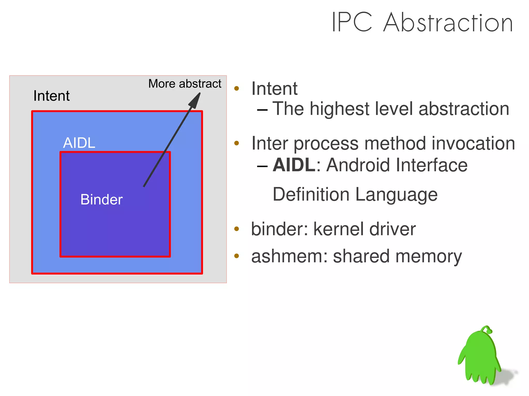 IPC Abstraction

                  More abstract
Intent                            • Intent
                                     – The highest level abstraction
    AIDL                          • Inter process method invocation
                                     – AIDL: Android Interface
         Binder                       Definition Language
                                  • binder: kernel driver
                                  • ashmem: shared memory
 