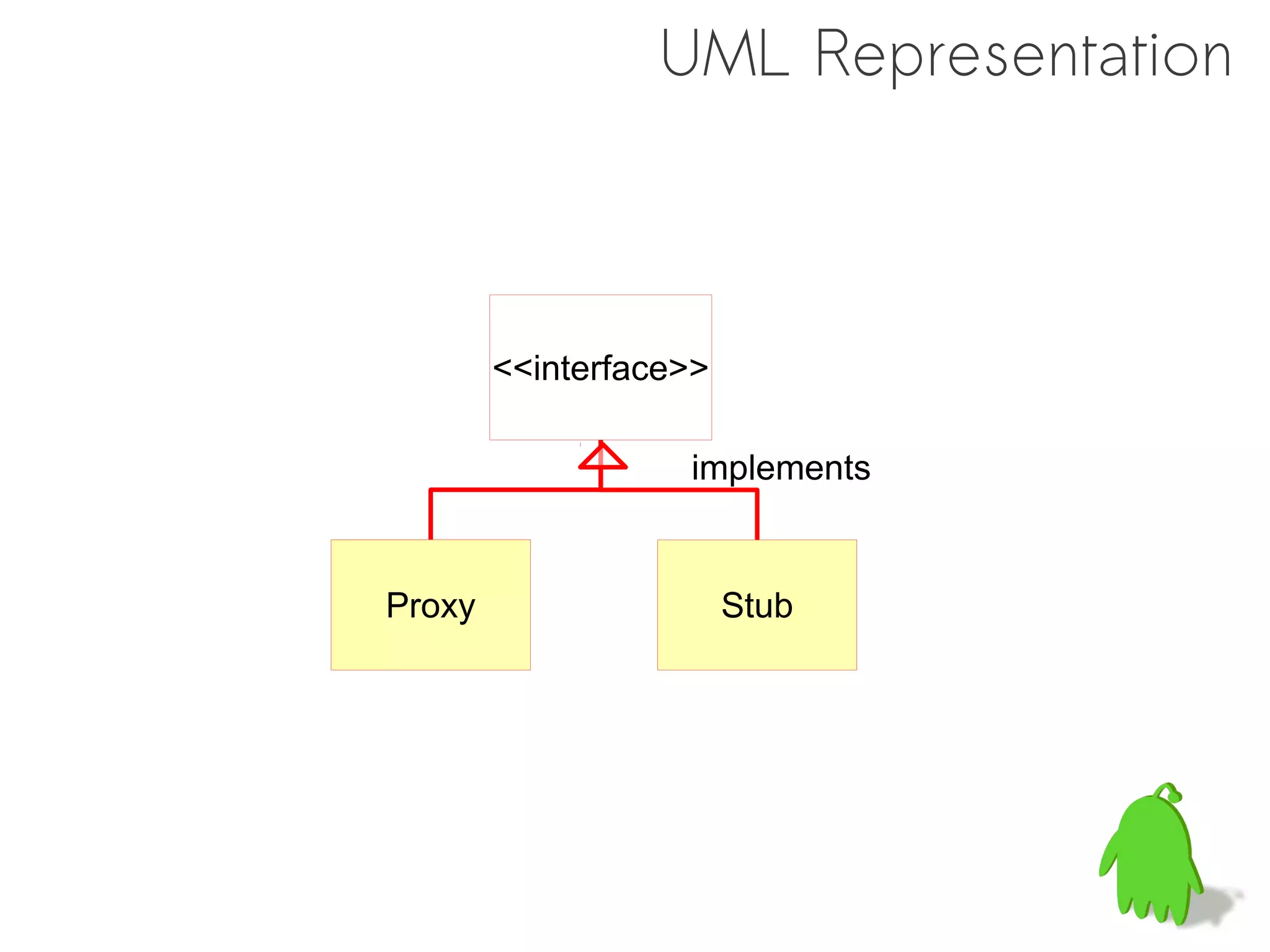 UML Representation



        <<interface>>

                   implements


Proxy                   Stub
 