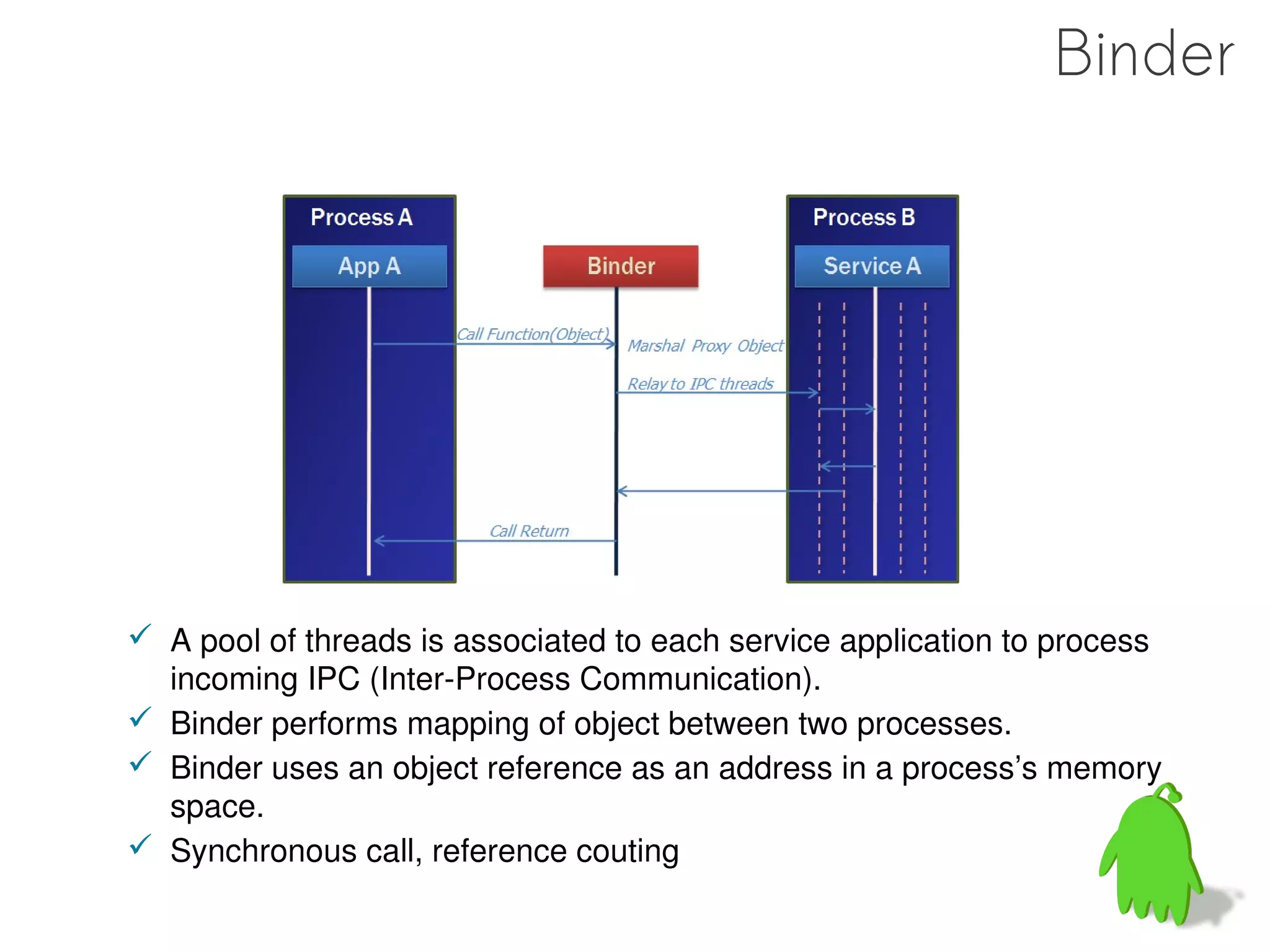 Binder




 A pool of threads is associated to each service application to process
  incoming IPC (Inter-Process Communication).
 Binder performs mapping of object between two processes.
 Binder uses an object reference as an address in a process’s memory
  space.
 Synchronous call, reference couting
 