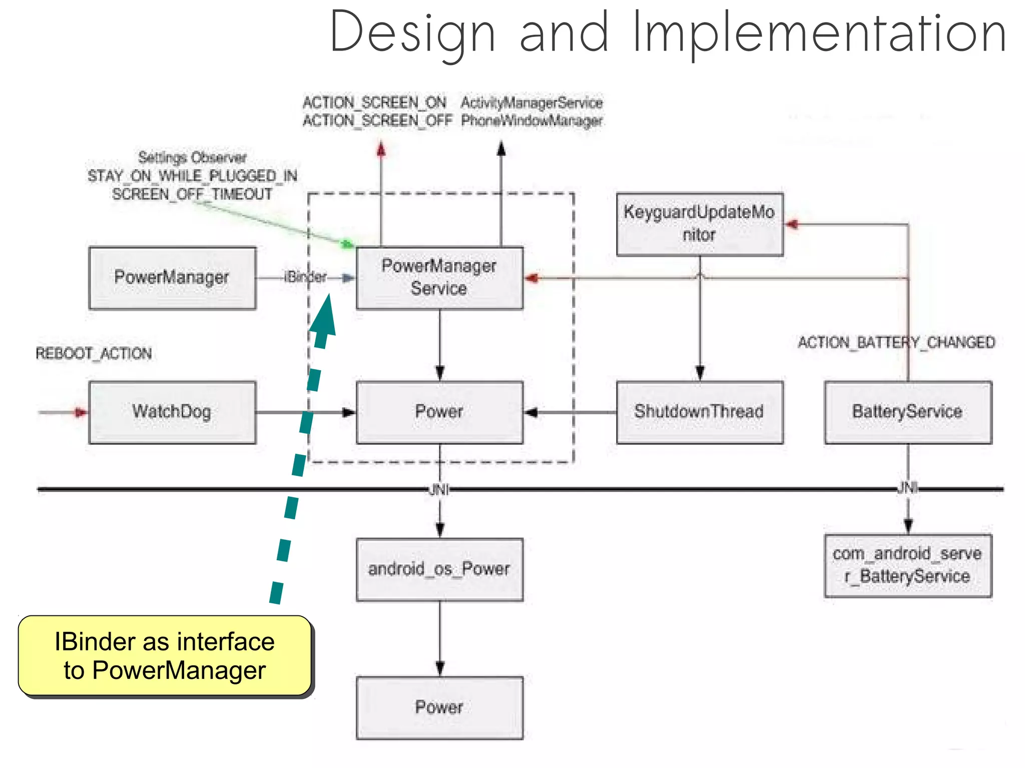Design and Implementation




IBinder as interface
 IBinder as interface
  to PowerManager
   to PowerManager
 