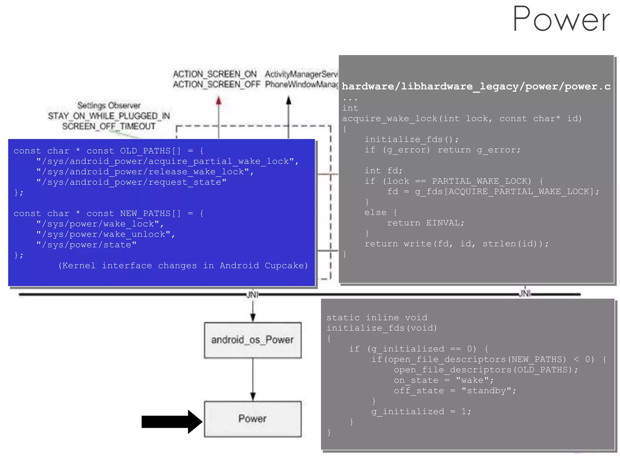 Power
                                                          hardware/libhardware_legacy/power/power.c
                                                          hardware/libhardware_legacy/power/power.c
                                                          ...
                                                          ...
                                                          int
                                                          int
                                                          acquire_wake_lock(int lock, const char* id)
                                                          acquire_wake_lock(int lock, const char* id)
                                                          {
                                                          {
                                                              initialize_fds();
                                                              initialize_fds();
const char * const OLD_PATHS[] = {
const char * const OLD_PATHS[] = {                            if (g_error) return g_error;
                                                              if (g_error) return g_error;
    "/sys/android_power/acquire_partial_wake_lock",
    "/sys/android_power/acquire_partial_wake_lock",
    "/sys/android_power/release_wake_lock",
    "/sys/android_power/release_wake_lock",                   int fd;
                                                              int fd;
    "/sys/android_power/request_state"
    "/sys/android_power/request_state"                        if (lock == PARTIAL_WAKE_LOCK) {
                                                              if (lock == PARTIAL_WAKE_LOCK) {
};
};                                                                fd = g_fds[ACQUIRE_PARTIAL_WAKE_LOCK];
                                                                  fd = g_fds[ACQUIRE_PARTIAL_WAKE_LOCK];
                                                              }
                                                              }
const char * const NEW_PATHS[] = {
const char * const NEW_PATHS[] = {                            else {
                                                              else {
    "/sys/power/wake_lock",
    "/sys/power/wake_lock",                                       return EINVAL;
                                                                  return EINVAL;
    "/sys/power/wake_unlock",
    "/sys/power/wake_unlock",                                 }
                                                              }
    "/sys/power/state"
    "/sys/power/state"                                        return write(fd, id, strlen(id));
                                                              return write(fd, id, strlen(id));
};
};                                                        }
                                                          }
        (Kernel interface changes in Android Cupcake)
        (Kernel interface changes in Android Cupcake)




                                                        static inline void
                                                        static inline void
                                                        initialize_fds(void)
                                                        initialize_fds(void)
                                                        {
                                                        {
                                                            if (g_initialized == 0) {
                                                            if (g_initialized == 0) {
                                                                if(open_file_descriptors(NEW_PATHS) < 0) {
                                                                if(open_file_descriptors(NEW_PATHS) < 0) {
                                                                    open_file_descriptors(OLD_PATHS);
                                                                    open_file_descriptors(OLD_PATHS);
                                                                    on_state = "wake";
                                                                    on_state = "wake";
                                                                    off_state = "standby";
                                                                    off_state = "standby";
                                                                }
                                                                }
                                                                g_initialized = 1;
                                                                g_initialized = 1;
                                                            }
                                                            }
                                                        }
                                                        }
 