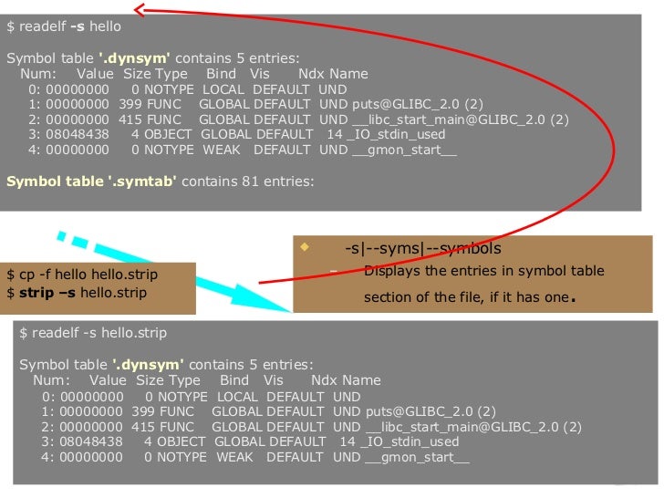 Discover System Facilities inside Your Android Phone