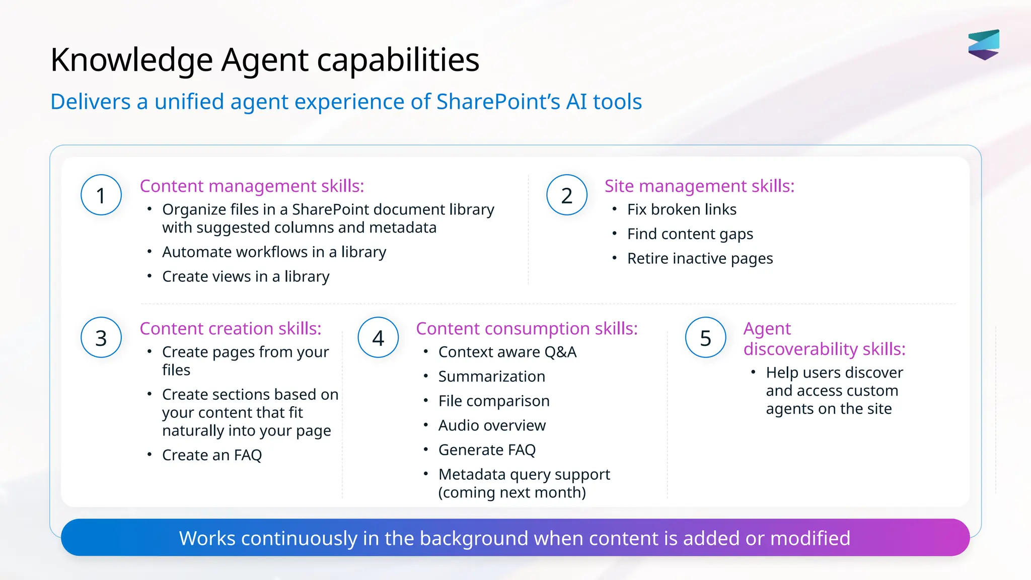Knowledge Agent capabilities
Delivers a unified agent experience of SharePoint’s AI tools
Works continuously in the background when content is added or modified
Content management skills:
• Organize files in a SharePoint document library
with suggested columns and metadata
• Automate workflows in a library
• Create views in a library
1
Site management skills:
• Fix broken links
• Find content gaps
• Retire inactive pages
2
3
Content creation skills:
• Create pages from your
files
• Create sections based on
your content that fit
naturally into your page
• Create an FAQ
Content consumption skills:
• Context aware Q&A
• Summarization
• File comparison
• Audio overview
• Generate FAQ
• Metadata query support
(coming next month)
4
Agent
discoverability skills:
• Help users discover
and access custom
agents on the site
5
 