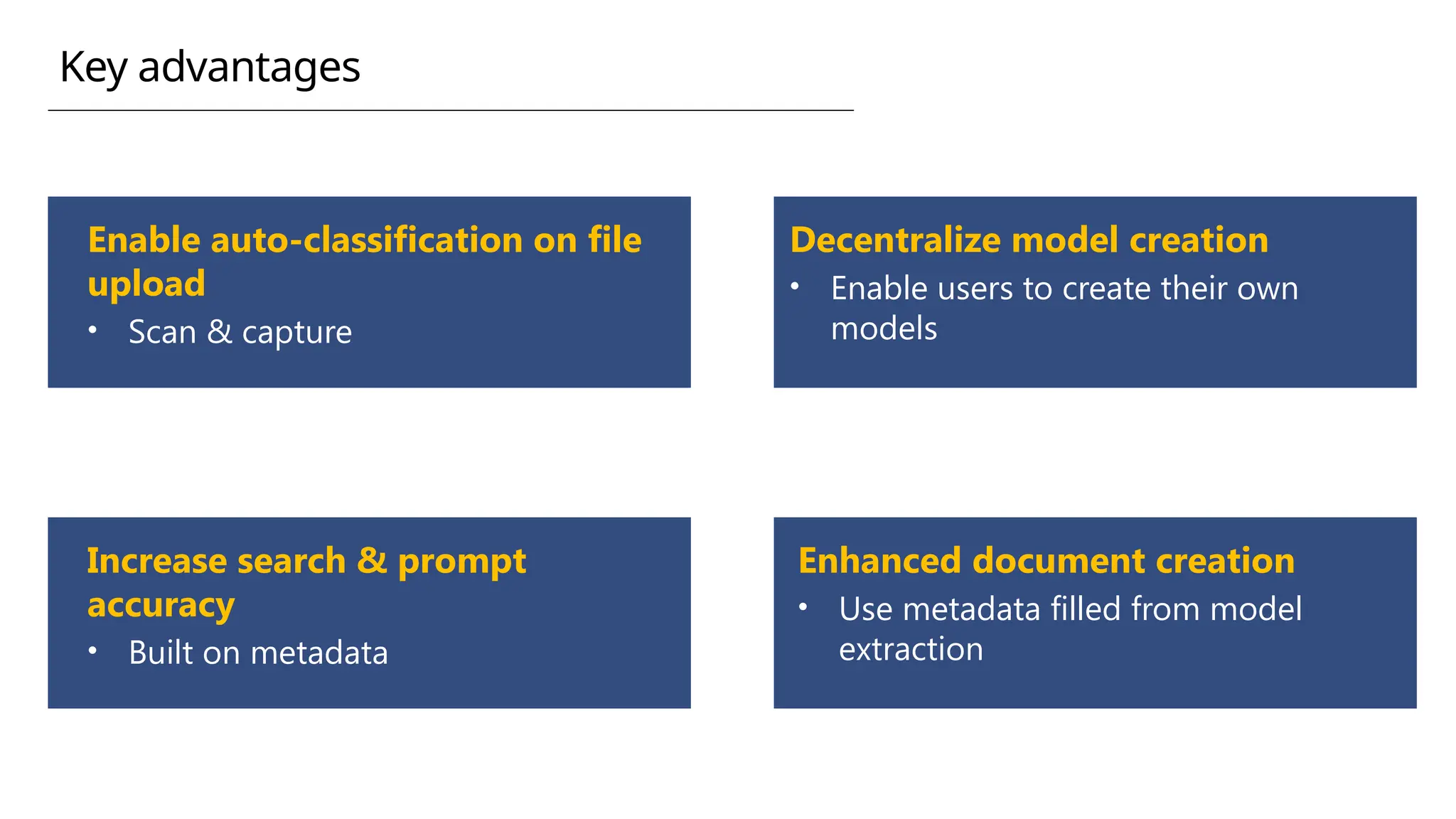 Key advantages
Increase search & prompt
accuracy
• Built on metadata
Enable auto-classification on file
upload
• Scan & capture
Decentralize model creation
• Enable users to create their own
models
Enhanced document creation
• Use metadata filled from model
extraction
 