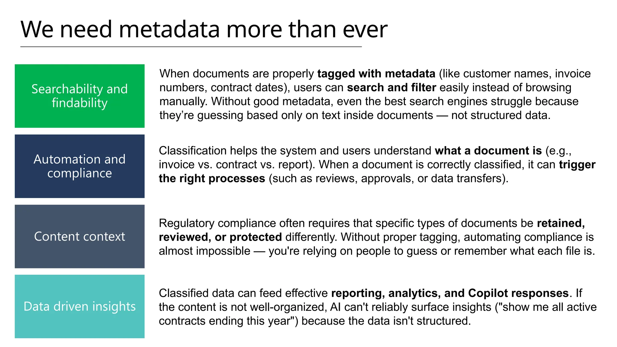 We need metadata more than ever
Searchability and
findability
Content context
Automation and
compliance
Data driven insights
When documents are properly tagged with metadata (like customer names, invoice
numbers, contract dates), users can search and filter easily instead of browsing
manually. Without good metadata, even the best search engines struggle because
they’re guessing based only on text inside documents — not structured data.
Classification helps the system and users understand what a document is (e.g.,
invoice vs. contract vs. report). When a document is correctly classified, it can trigger
the right processes (such as reviews, approvals, or data transfers).
Regulatory compliance often requires that specific types of documents be retained,
reviewed, or protected differently. Without proper tagging, automating compliance is
almost impossible — you're relying on people to guess or remember what each file is.
Classified data can feed effective reporting, analytics, and Copilot responses. If
the content is not well-organized, AI can't reliably surface insights ("show me all active
contracts ending this year") because the data isn't structured.
 