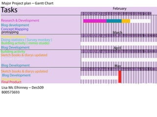 Major Project plan – Gantt Chart




Lisa Mc Elhinney – Des509
B00573693
 