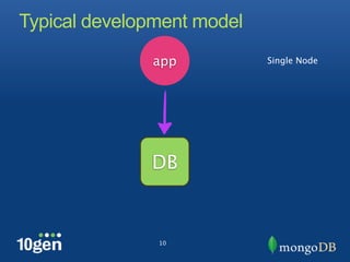 Typical development model
              app           Single Node




              DB


               10
 