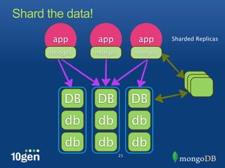 Shard the data!
       app        app           app      Sharded Replicas

      mongos      mongos        mongos




         DB       DB            DB
          db      db            db
          db      db            db
                           21
 