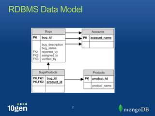 RDBMS Data Model




             7
 
