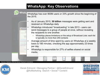 WhatsApp: Key Observations
Derek Edmond • Managing Partner • @DerekEdmond
@KoMarketing Search • Social • Content
WhatsApp has over 800M users or 33% growth since the beginning of
the 2015.
• As of January 2015, 30 billion messages were getting sent and
received on WhatsApp daily
• WhatsApp introduced “broadcasting” in late 2013 - users can
send messages to a group of people at once, without revealing
the recipients to one another.
– WhatsApp places limitations on the setup of Broadcast Lists: each list
is typically no more than 250 contacts
• Average amount of time spent by users on WhatsApp at a weekly
basis is 195 minutes, checking the app approximately 23 times
per day.
• WhatsApp is responsible for 27% of selfies shared on social
media.
Sources: Statistica. We Are Social, Practical E-Commerce
 