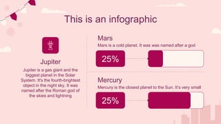 This is an infographic
Jupiter
Jupiter is a gas giant and the
biggest planet in the Solar
System. It's the fourth-brightest
object in the night sky. It was
named after the Roman god of
the skies and lightning
Mars
Mercury is the closest planet to the Sun. It’s very small
Mercury
Mars is a cold planet. It was was named after a god
25%
25%
 