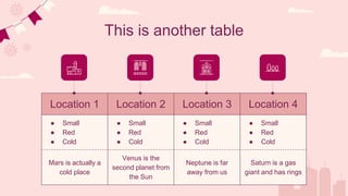 This is another table
Location 1 Location 2 Location 3 Location 4
● Small
● Red
● Cold
● Small
● Red
● Cold
● Small
● Red
● Cold
● Small
● Red
● Cold
Mars is actually a
cold place
Venus is the
second planet from
the Sun
Neptune is far
away from us
Saturn is a gas
giant and has rings
 