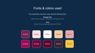 This presentation has been made using the following fonts:
Changa One
(https://fonts.google.com/specimen/Changa+One)
Hind
(https://fonts.google.com/specimen/Hind)
#7c2252 #fddfde #fdf5ee #f8c99f
#aa0552 #77063c #64002e #3d232f
#e8a7a7
#fdc734
Fonts & colors used
 