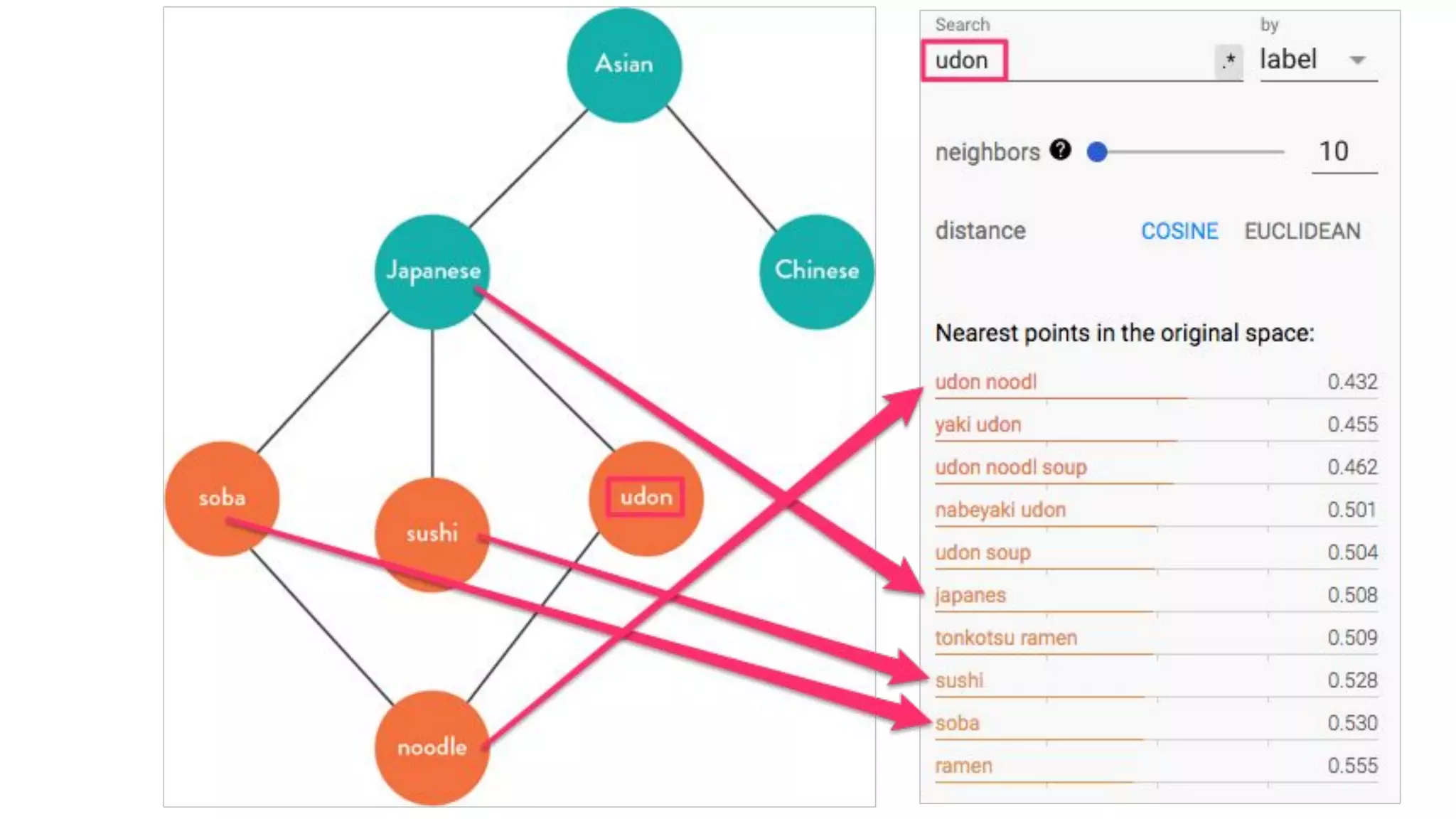 Discover your-latent-food-graph-with-this-1-weird-trick -- PyData NYC ...
