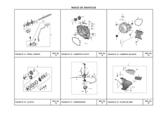 PAG. No.
13
PAG. No.
16
PAG. No.
14
PAG. No.
17
PAG. No.
15
PAG. No.
18
FIGURA Nº 14 : CUBIERTA CLUTCH FIGURA Nº 15 : CUBIERTA VOLANTE
FIGURA Nº 16 : CLUTCH FIGURA Nº 17 : CARBURADOR FIGURA Nº 18 : FILTRO DE AIRE
ÍNDICE DE GRAFICOS
FIGURA Nº 13 : PEDAL CRANCK
13
11
14
8
6
6
9
7
6
5
4
3
3
1
2
12
10
6A
8
7
5
4
3
2
16
17
10
9
19
12
18
6
15
1
13
14
11
2
6
4
3
5
7
1
9
10
8
N
N
N
1
1
1
2
2
2
3
3
3
4
4
4
11
15
14
9
8
10
7
4
13
12
6
2
5
3A
11
3
1
1
14 3
4
8
2
17
12
7
10
18
13
5
16
16
9
11
15
6
11
9
7
1
3
2
9
10
5
8
 