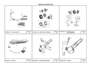 PAG. No.
19
PAG. No.
22
PAG. No.
20
PAG. No.
23
PAG. No.
21
PAG. No.
24
FIGURA Nº 20 : MOTOR DE ARRANQUE
FIGURA N° 21 : VOLANTE / C.D.I. /
PLATO BOBINAS
FIGURA Nº 23 : SOPORTE DE MOTOR
FIGURA Nº 22 : SILLÍN FIGURA Nº 24 : CHASIS
ÍNDICE DE GRAFICOS
FIGURA Nº 19 : SILENCIADOR
1
4
3
2
4
3
1
3
2
6
6
5
5
3
7
7
2
8
7
3
2
4
1
5
6
3
11
12
17
13
15
17
16
9
8
10
10
14
16
2
6
7
1
5
18 4
1
2
4
5
1
3
7
9
6
8
10
1
2
3
4
7
5
6
8
9
 