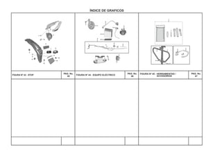PAG. No.
45
PAG. No.
46
PAG. No.
47
FIGURA Nº 44 : EQUIPO ELÉCTRICO FIGURA Nº 45 : HERRAMIENTAS /
ACCESORIOS
ÍNDICE DE GRAFICOS
FIGURA Nº 43 : STOP
7
4
1
2
3
6
5
10
1
2
6
5
9
11
8
3
12
7
4
4
5
6
8
7
2
3
10
11
12
13
14
1
9
 