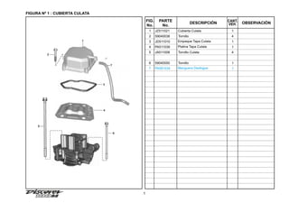 FIGURA Nº 1 : CUBIERTA CULATA
1
FIG.
No.
PARTE
No.
DESCRIPCIÓN OBSERVACIÓN
CANT.
VEH.
1 JZ511021 Cubierta Culata 1
2 59040038 Tornillo 4
3 JD511010 Empaque Tapa Culata 1
4 PA511039 Platina Tapa Culata 1
5 JA511008 Tornillo Culata 4
6 59040050 Tornillo 1
7 PA581034 Manguera Desfogue 1
2
4
1
3
6
5
7
 