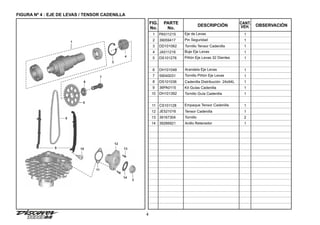 4
FIGURA Nº 4 : EJE DE LEVAS / TENSOR CADENILLA
FIG.
No.
PARTE
No.
DESCRIPCIÓN OBSERVACIÓN
CANT.
VEH.
1 PA511215 Eje de Levas 1
2 39059417 Pin Seguridad 1
3 DD101062 Tornillo Tensor Cadenilla 1
4 JA511216 Buje Eje Levas 1
5 DS101276 Piñón Eje Levas 32 Dientes 1
6 DH101048 Arandela Eje Levas 1
7 59040031 Tornillo Piñón Eje Levas 1
8 DS101036 Cadenilla Distribución 24x94L 1
9 36PA0115 Kit Guías Cadenilla 1
10 DH101392 Tornillo Guía Cadenilla 1
11 CS101128 Empaque Tensor Cadenilla 1
12 JE521016 Tensor Cadenilla 1
13 39167304 Tornillo 2
14 39266921 Anillo Retenedor 1
9
8
1
2
4
6
7
5
10
11
3
14
13
12
 