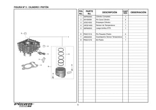 5
FIGURA Nº 5 : CILINDRO / PISTÓN
FIG.
No.
PARTE
No.
DESCRIPCIÓN OBSERVACIÓN
CANT.
VEH.
1 36PA0093 Cilindro Completo 1
2 39100006 Pin Guía Cilindro 2
3 JD521002 Empaque Cilindro 1
4 JW351400 Sensor de Temperatura 1
5 36PA0003 Juego Anillos STD 1
6 PA521214 Pin Pasador Pistón 2
7 JB402202 Guardapolvo Sensor Temperatura 1
8 PA521216 Kit Pistón 1
2
3
2
7
8
5
1
6
6
4
 