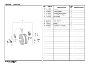 6
FIGURA Nº 6 : CIGÜEÑAL
FIG.
No.
PARTE
No.
DESCRIPCIÓN OBSERVACIÓN
CANT.
VEH.
1 PA531025 Cigüeñal 1
2 59150014 Tuerca Cigüeñal 2
3 59120003 Arandela Tuerca Cigüeñal 2
4 59110008 Arandela Tuerca Cigüeñal 1
5 JA531015 Pin Cigüeñal 1
6 31101173 Cuña Cigüeñal 1
7 DS101154 Cuña Piñón Primario 1
8 JA531012 Resorte 1
9 JB531021 Conducto Aire Cigüeñal 1
10 39186420 Rodamiento Bolas Cigüeñal 2
1
4
3
2
8
9
5 7
6
10
 