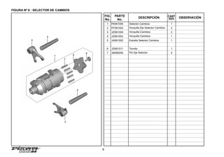 8
FIGURA Nº 8 : SELECTOR DE CAMBIOS
FIG.
No.
PARTE
No.
DESCRIPCIÓN OBSERVACIÓN
CANT.
VEH.
1 PA561005 Selector Cambios 1
2 PF561002 Horquilla Eje Selector Cambios 2
3 JD561004 Horquilla Cambios 2
4 JZ561002 Horquilla Cambios 1
5 JA561002 Estrella Selector Cambios 1
6 JD561011 Tornillo 1
7 39099206 Pin Eje Selector 5
4
2
2
3
1
6
5
7
 