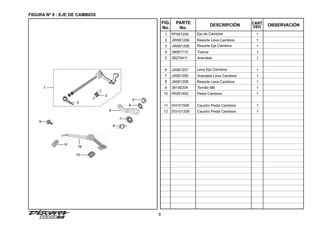 9
FIGURA Nº 9 : EJE DE CAMBIOS
FIG.
No.
PARTE
No.
DESCRIPCIÓN OBSERVACIÓN
CANT.
VEH.
1 PF561200 Eje de Cambios 1
2 JW561206 Resorte Leva Cambios 1
3 JW561208 Resorte Eje Cambios 1
4 39081715 Tuerca 1
5 39270411 Arandela 1
6 JA561207 Leva Eje Cambios 1
7 JA561209 Arandela Leva Cambios 1
8 JA561208 Resorte Leva Cambios 1
9 39190204 Tornillo M6 1
10 PA561402 Pedal Cambios 1
11 DH101509 Caucho Pedal Cambios 1
12 DG101339 Caucho Pedal Cambios 1
9
6
8
1
3
2
7
5
4
10
11
12
 