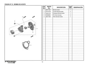 12
FIGURA Nº 12 : BOMBA DE ACEITE
FIG.
No.
PARTE
No.
DESCRIPCIÓN OBSERVACIÓN
CANT.
VEH.
1 JB571000 Bomba Aceite 1
2 FD101078 Tornillo Bomba Aceite 3
3 JA541016 Empaque Bomba Aceite 1
4 39099906 Pin Guía Carcasa 2
5 JB571006 Piñón Bomba Aceite 1
5
1
3
4
2
 