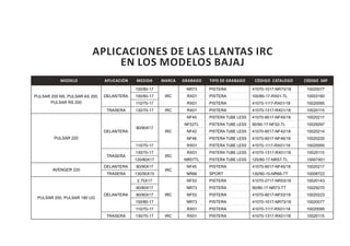 MODELO APLICACIÓN MEDIDA MARCA GRABADO TIPO DE GRABADO CÓDIGO CATALOGO CÓDIGO SAP
APLICACIONES DE LAS LLANTAS IRC
EN LOS MODELOS BAJAJ
100/80-17 NR73 PISTERA 41070-1017-NR73/18 10020077
100/80-17 RX01 PISTERA 100/80-17-RX01-TL 10003160
110/70-17 RX01 PISTERA 41070-1117-RX01/18 10020095
TRASERA 130/70-17 IRC RX01 PISTERA 41070-1317-RX01/18 10020115
NF45 PISTERA TUBE LESS 41070-9017-NF45/18 10020217
NF52TL PISTERA TUBE LESS 90/90-17-NF52-TL 10029297
NF42 PISTERA TUBE LESS 41070-9017-NF42/18 10020214
NF46 PISTERA TUBE LESS 41070-9017-NF46/18 10020220
110/70-17 RX01 PISTERA TUBE LESS 41070-1117-RX01/18 10020095
130/70-17 RX01 PISTERA TUBE LESS 41070-1317-RX01/18 10020115
120/80X17 NR57TL PISTERA TUBE LESS 120/80-17-NR57-TL 10007401
DELANTERA 90/90X17 NF45 PISTERA 41070-9017-NF45/18 10020217
TRASERA 130/90X15 NR66 SPORT 130/90-15-NR66-TT 10008722
2.75X17 NF53 PISTERA 41070-2717-NR53/18 10020143
90/80X17 NR73 PISTERA 90/80-17-NR73-TT 10029270
90/90X17 NF53 PISTERA 41070-9017-NF53/18 10020223
100/80-17 NR73 PISTERA 41070-1017-NR73/18 10020077
110/70-17 RX01 PISTERA 41070-1117-RX01/18 10020095
TRASERA 130/70-17 IRC RX01 PISTERA 41070-1317-RX01/18 10020115
PULSAR 200 NS, PULSAR AS 200,
PULSAR RS 200
DELANTERA IRC
PULSAR 220
DELANTERA
90/90X17
IRC
TRASERA IRC
AVENGER 220 IRC
PULSAR 200, PULSAR 180 UG
DELANTERA IRC
 