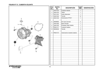 15
FIGURA Nº 15 : CUBIERTA VOLANTE
FIG.
No.
PARTE
No.
DESCRIPCIÓN OBSERVACIÓN
CANT.
VEH.
1
1
1
8
1
2
1
1
1
2
1
Cubierta Volante
Tapón
Anillo Retenedor
Tornillo
Calcomanía "DTS-i"
Pin Guía Carcasa
Buje Carcasa
Empaque Tapa Volante
Cubierta Cadena
Tornillo
Calcomanía Cubierta Cadena
JE541233
JA541233
30101195
JA541044
JE541230
39099906
JA541005
JA541205
PA541217
59040038
PA541213
1
2
3
4
5
6
7
8
9
10
11
2
6
4
3
5
7
1
9
10
8
N
N
N
1
1
1
2
2
2
3
3
3
4
4
4
11
 