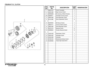 16
FIGURA Nº 16 : CLUTCH
FIG.
No.
PARTE
No.
DESCRIPCIÓN OBSERVACIÓN
CANT.
VEH.
1 JB551410 Clutch Completo 1
2 JA551406 Buje Corona Clutch 1
3 36PA0006 Kit Corona y Piñón Primario 1
3A 39260011 Arandela Corona Clutch 1
4 JB551408 Porta Resortes Clutch 1
5 30101096 Disco Separador Clutch 4
6 36JE0024 Kit Discos Clutch 1
7 JB551411 Corona Interna Clutch 1
8 JB551406 Porta Resortes Clutch 1
9 28101214 Resorte Clutch 6
10 39098004 Tornillo Resorte Clutch 6
11 JD551400 Espaciador Clutch 1
12 JA551420 Arandela Clutch 1
13 JE551409 Arandela 1
14 39100120 Rodamiento Bolas Clutch 1
15 52JA0028 Tuerca Eje Clutch M14 1
15
14
9
8
10
7
4
13
12
6
2
5
3A
11
3
1
 