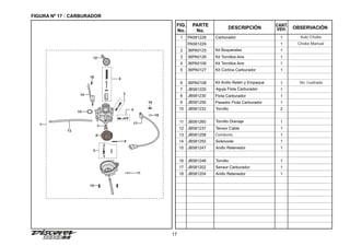 17
FIGURA Nº 17 : CARBURADOR
FIG.
No.
PARTE
No.
DESCRIPCIÓN OBSERVACIÓN
CANT.
VEH.
1 PA581228
PA581229
Carburador 1
1
2 36PA0125 Kit Boquereles 1
3 36PA0126 Kit Tornillos Aire 1
4 36PA0106 Kit Tornillos Aire 1
5 36PA0127 Kit Cortina Carburador 1
6 36PA0108 Kit Anillo Retén y Empaque 1
7 JB581229 Aguja Flota Carburador 1
8 JB581230 Flota Carburador 1
9 JB581256 Pasador Flota Carburador 1
10 JB581232 Tornillo 2
11 JB581260 Tornillo Drenaje 1
12 JB581237 Tensor Cable 1
13 JB581258 Conducto 1
14 JB581255 Solenoide 1
15 JB581247 Anillo Retenedor 1
16 JB581248 Tornillo 1
17 JB581202 Sensor Carburador 1
18 JB581204 Anillo Retenedor 1
1
14 3
4
8
2
17
12
7
10
18
13
5
16
16
9
11
15
No Ilustrado
Auto Choke
Choke Manual
 