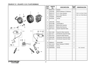 FIGURA N° 21 : VOLANTE / C.D.I / PLATO BOBINAS
21
FIG.
No.
PARTE
No.
DESCRIPCIÓN OBSERVACIÓN
CANT.
VEH.
1 PA351018 Volante 1
2 JE351005 Plato de Bobinas (12 Bobinas) 1
3 PA351215
PA351217
C.D.I. (Color Rosado)
C.D.I. (Color Marrón)
1
1
4 JF402000 Regulador 1
5 39167404 Tornillo 2
6 JA541028 Platina 1
7 DH101380 Tornillo M6x12 3
8 PA351210 Bobina Alta Izquierda 1
9 PA351212 Bobina Alta Derercha 1
10 DD111012 Caucho Capuchón Bujía 2
11 DD111048 Capuchon Bujía Izquierda 1
12 DD111011 Antivibrante Capuchón Bujía 1
13 DH111015 Capuchon Bujía Derecha 1
14 JD351206 Antivibrante Capuchón Bujía 1
15 DH111013 Antivibrante Capuchón Bujía 1
16 59040014 Tornillo M6x1 4
17 DD111018 Bujía Champion P-RZ9HC 2
18 39194304 Tornillo 1
19 KADF0620 Tornillo 2 No Ilustrado
Carb. con Auto Choke
Carb. con Choke Manual
3
11
12
17
13
15
17
16
9
8
10
10
14
16
2
6
7
1
5
18 4
 