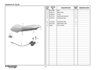 22
FIGURA Nº 22 : SILLÍN
FIG.
No.
PARTE
No.
DESCRIPCIÓN OBSERVACIÓN
CANT.
VEH.
1 PA191005 Sillín 1
2 PA161211 Seguro Sillín 1
3 39190204 Tornillo 2
4 PA191010 Antivibrante Delantero 2
5 JZ191010 Antivibrante Sillín 8
6 JD191006 Antivibrante Sillín 2
7
8
PA161207
6092E
Cable Seguro Sillín
Forro de Sillín
1
1
7
3
2
4
1
5
6
8
 