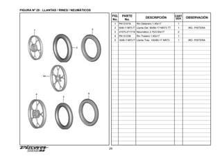 29
FIGURA Nº 29 : LLANTAS / RINES / NEUMÁTICOS
FIG.
No.
PARTE
No.
DESCRIPCIÓN OBSERVACIÓN
CANT.
VEH.
1 PA131019 Rin Delanero 1.40x17 1
2 90/80-17-NR73-TT Llanta Del. 90/80-17 NR73 TT 1 IRC- PISTERA
3 41075-2717/18 Neumático 2.75/3.00x17 2
4 PA131238 Rin Trasero 1.60x17 1
5 100/80-17-NR73-TT Llanta Tras. 100/80-17 NR73 1 IRC- PISTERA
2
1
4
3
1A
5
3
 