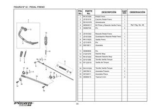 33
FIG.
No.
PARTE
No.
DESCRIPCIÓN OBSERVACIÓN
CANT.
VEH.
FIGURA Nº 32 : PEDAL FRENO
1 PA161006 Pedal Freno 1
2 JZ161019 Caucho Pedal Freno 1
3 DD161078 Antivibrante 1
6 JD161002 Resorte Pedal Freno 1
7 JD161006 Guardapolvo Resorte Pedal Freno 1
8 PA131825 Varilla Freno 1
9 JZ131875 Pin 1
10 39019811 Arandela 1
11 39080808 Pin 1
12 31201079 Swiche Stop 1
13 PA161004 Resorte Swiche Stop 1
15 PF122019 Varilla de Torque 1
16 DH151029 Tornillo Varilla Torque 1
17 39078912 Arandela Presión 2
18 39154011 Arandela Plana 1
19 39069415 Tuerca 6 mm. 2
14 30151096 Tornillo Varilla Torque 1
4 36DK0017 Kit Pines y Resorte Varilla Freno 1 Ref. Pág. No. 48
5 39080708 Pin 2
13
12
15
5
16
11
10
9
17 19
5
17 19
7
6
4
8
14
18
2
3
1
 