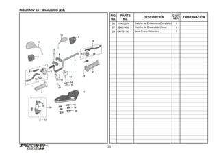 35
FIGURA Nº 33 : MANUBRIO (2/2)
FIG.
No.
PARTE
No.
DESCRIPCIÓN OBSERVACIÓN
CANT.
VEH.
1
1
Swiche de Encendido (Completo)
Swiche de Encendido (Solo)
YPA13014
JZ401400
26
27
3
25
1
2
21
22
14
16
17
15
18
20
10
9
8 6
7
13
11
5
12
4
13
23
26
27
28
Leva Freno Delantero
DD191142
28 1
 