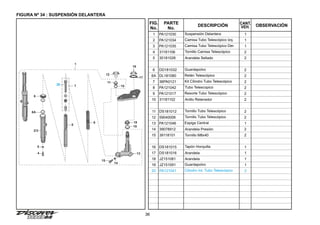 36
FIGURA Nº 34 : SUSPENSIÓN DELANTERA
FIG.
No.
PARTE
No.
DESCRIPCIÓN OBSERVACIÓN
CANT.
VEH.
1 PA121030 Suspensión Delantera 1
2 PA121034 Camisa Tubo Telescópico Izq. 1
3 PA121035 Camisa Tubo Telescópico Der. 1
4 31181106 Tornillo Camisa Telescópico 2
5 30181026 Arandela Sellado 2
6 DD181032 Guardapolvo 2
6A DL181080 Retén Telescópico 2
7 36PA0121 Kit Cilindro Tubo Telescópico 2
8 PA121042 Tubo Telescopico 2
9 PA121017 Resorte Tubo Telescópico 2
10 31181102 Anillo Retenedor 2
11 DS181012 Tornillo Tubo Telescópico 2
12 59040006 Tornillo Tubo Telescópico 2
13 PA121046 Espiga Central 1
14 39078912 Arandela Presión 2
15 39118101 Tornillo M8x40 2
16 DS181015 Tapón Horquilla 1
17 DS181016 Arandela 1
18 JZ151081 Arandela 1
19
20
JZ151091
PA121041
Guardapolvo
Cilindro Int. Tubo Telescópico
1
2
8
7
1
9
4
5
2/3
15
18
19
13
14
6
6A
11
10
12
16
17
20
 