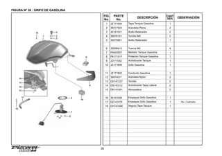 38
FIGURA Nº 36 : GRIFO DE GASOLINA
FIG.
No.
PARTE
No.
DESCRIPCIÓN OBSERVACIÓN
CANT.
VEH.
1 JZ171004 Tapa Tanque Gasolina 1
2 39217924 Arandela Plana 2
3 30141031 Anillo Retenedor 2
4 39076101 Tornillo M5 2
5 39275821 Anillo Retenedor 1
6 39248415 Tuerca M5 4
7 PA402601 Medidor Tanque Gasolina 1
8 PA171017 Protector Tanque Gasolina 1
9 JD111052 Antivibrante Tanque 1
10 JZ171809 Grifo Gasolina 1
11 JZ171822 Conducto Gasolina 1
12 39074011 Arandela Nylon 2
13 DD141227 Tornillo 2
14 DS141012 Antivibrante Tapa Lateral 2
15 DK141041 Abrazadera 2
16 30141039 Empaque Grifo Gasolina 1
17 DZ141075 Empaque Grifo Gasolina 1
18 DH141048 Seguro Tapa Tanque 1
No Ilustrado
1
18 4
3
2
9
8
14
6
7
5
11
15
16
12
10
13
 