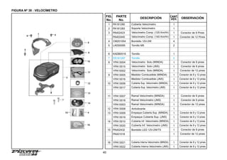 40
FIGURA Nº 38 : VELOCÍMETRO
FIG.
No.
PARTE
No.
DESCRIPCIÓN OBSERVACIÓN
CANT.
VEH.
1
2
3
4
5
5
6
7
8
9
10
11
12
13
14
15
16
Conector de 9 Pines
Conector de 12 Pines
Conector de 9 pines
Conector de 9 pines
Conector de 12 pines
Conector de 9 y 12 pines
Conector de 9 y 12 pines
Conector de 9 y 12 pines
Conector de 9 y 12 pines
Conector de 9 pines
Conector de 9 pines
Conector de 12 pines
Conector de 9 y 12 pines
Conector de 9 y 12 pines
Conector de 9 y 12 pines
Conector de 9 y 12 pines
Conector de 9 pines
Conector de 12 pines
Conector de 9 y 12 pines
Conector de 9 y 12 pines
1
1
1
1
4
2
1
2
1
1
1
1
1
1
1
1
1
1
1
1
1
1
1
1
1
1
1
Cubierta Velocímetro
Soporte Velocímetro
Velocímetro Comp. (120 Km/Hr)
Velocímetro Comp. (140 Km/Hr)
Bombillo 12V-2W
Tornillo M5
Tornillo
Tornillo
Velocímetro Solo (MINDA)
Velocímetro Solo (JNS)
Velocímetro Solo (MINDA)
Medidor Combustible (MINDA)
Medidor Combustible (JNS)
Cubierta Sup. Velocímetro (MINDA)
Cubierta Sup. Velocímetro (JNS)
Ramal Velocímetro (MINDA)
Ramal Velocímetro (JNS)
Ramal Velocímetro (MINDA)
Antivibrante
Empaque Cubierta Sup. (MINDA)
Empaque Cubierta Sup. (JNS)
Cubierta Inf. Velocímetro (MINDA)
Cubierta Inf. Velocímetro (JNS)
Bombillo LED 12V-2W/T5
Cubierta Interna Velocímetro (MINDA)
Cubierta Interna Velocímetro (JNS)
PA181280
PA181283
PA402423
PA402440
CM201054
LAD00095
KADB0516
DS161287
YPA13004
YPA13015
YPA15002
YPA13005
YPA13016
YPA13006
YPA13017
YPA13007
YPA13018
YPA15003
YPA13008
YPA13009
YPA13019
YPA13010
YPA13020
PA402432
PA401018
YPA13021
YPA13022
1
2
3
4
5
6
7
8
9
10
11
12
13
14
15
16
 