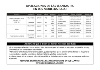 -Si su respuesta a la dirección es lenta o si en las curvas y en el frenado la respuesta es pesada, es muy
probable que sus llantas estén desinfladas.
-Vibración o tambaleo durante la conducción, puede significar que la presión en las llantas es mayor a la
recomendada, o que ha ocurrido un daño en la llanta y la falla es inminente.
-La llanta puede vibrar a ciertas velocidades debido al desbalanceo, en este caso su desgaste será muy
acelerado.
Advierta lo que le dicen las llantas mientras conduce:
RECUERDE SIEMPRE REVISAR LA PRESIÓN DE AIRE EN SUS LLANTAS
ANTES DE COMENZAR A RODAR
APLICACIONES DE LAS LLANTAS IRC
EN LOS MODELOS BAJAJ
MODELO APLICACIÓN MEDIDA MARCA GRABADO TIPO DE GRABADO CÓDIGO CATALOGO CÓDIGO SAP
NR21 SPORT 41070-2718-NR21/18 10020146
NR53 PISTERA 41070-2718-NR53/18 10020149
GP1 TRIAL ROMBO 41070-3018-GP1/18 10020171
NR53 PISTERA 41070-3018-NR53/18 10020174
DELANTERA 2.50X17 IRC TR1 TRIAL ROMBO 41070-2517-TR1/18 10020132
NR2 SPORT 41070-2717-NR2/18 10020140
NR53 PISTERA 41070-2717-NR53/18 10020143
GP1 TRIAL ROMBO 41070-2717-GP1/18 10020137
DELANTERA
TRASERA
BOXER CON RIN 18" (S1D)
CALIBER 115
WIND 125
DELANTERA 2.75X18 IRC
TRASERA 3.00X18 IRC
MB-27 SPORT 41070-3510-27/18 10020183
AVANTI
TRASERA 2.75X17 IRC
PLUS, CLASSIC, LEGEND 3.50X10 IRC
 