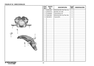 44
FIGURA Nº 42 : DIRECCIONALES
FIG.
No.
PARTE
No.
DESCRIPCIÓN OBSERVACIÓN
CANT.
VEH.
1 JZ401038 Direccional Del. Der./Tras. Izq. 2
2 GH201012 Bombillo 12V-10W 4
3 LCA00005 Tuerca M10x1.25 2
4 JZ401039 Direccional Del. Izq./Tras. Der. 2
5 39122515 Tuerca M10 4
2
1
1
4
4
3
5
 