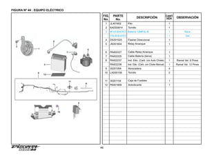 46
FIGURA Nº 44 : EQUIPO ELÉCTRICO
FIG.
No.
PARTE
No.
DESCRIPCIÓN OBSERVACIÓN
CANT.
VEH.
1 JL401602 Pito 1
2 KADD0814 Tornillo 1
3 MF12V5-3B-AUTECO
GT5AL-BS-GELAUTECO
Batería 12MF5L-B 1
1
4 DS201025 Flasher Direccional 1
5 JN351604 Relay Arranque 1
6 PA402227 Cable Relay Arranque 1
7 PA402225 Cable Batería (tierra) 1
8 PA402237
PA402238
Inst. Eléc. (Carb. con Auto Choke)
Inst. Eléc. (Carb. con Choke Manual)
1
1
Ramal Vel. 9 Pines
Seca
Gel
Ramal Vel. 12 Pines
9 30201064 Abrazadera 4
10 LAD00106 Tornillo 2
11 30201104 Caja de Fusibles 1
12 PA401809 Antivibrante 1
10
1
2
6
5
9
11
8
3
12
7
4
 