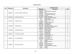 Referencia Descripción Cant.
Descripción
Item Referencia
Contenido del Kit
LISTA DE KITS
48
30191038 Pin 1
39021911 Arandela Piñón Velocímetro 1
39080808 Pin 1
30191035 Resorte Varilla Freno Tras. 1
15191026 Pin Pasador Varilla Freno 1
30191036 Tuerca 1
DL151014 Piñón Velocímetro 1
30151041 Piñón Velocímetro (Metálico) 1
NA
NA
Moñón Crank 1
Resorte Moñón Crank 1
30101236 Balin 1
30101235 Pasador Moñón Crank 1
39085517 Arandela Crank 1
DH101163 Pin Pasador 5
DH101164 Resorte Arranque 5
DJ101109 Buje Resorte Arranque Eléctrico 5
JA621411 Pin Resorte Arranque 5
39201719 Retén Válvula 2
PA511223 Resorte Válvula 2
NA Retén Válvula 2
DG101029 Cuña Válvula 4
1
1
NA Cadena 120 L
1
JA131206 Sprocket 42T
1
JB551000 Piñón Delantero 14T
1
NA
NA
Cuna Chasis
1
DH181024 Cuna Sup. Chasis
2
DH181025 Cuna Chasis
1
DJ181115 Canastilla Dirección
1
Grasa
1
NA
NA
Carcasa Derecha 1
PF541018 Buje 1
JA541011 Rodamiento Agujas 1
52JA0027 Tornillo Carcasa 1
59200036 Rodamiento Bolas Eje Salida 1
Tapón 1
JA541014 Tornillo 1
1 36DK0017 Kit Pines y Resorte Varilla Freno
2 36DS1502 Kit Piñón Velocímetro
3 36DU1007 Kit Moñón Crank
4 36JZ0008 Kit Bujes Clutch
5 36PA0094 Kit Resortes Válvula
6 36PA0152 Kit Sprocket y Cadena
7 36PA0144 Kit Cunas Dirección
8 36PA0145 Kit Carcasa Derecha
 