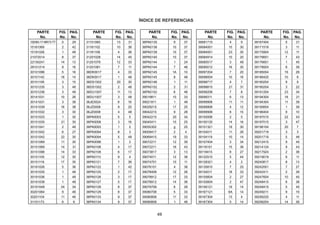 ÍNDICE DE REFERENCIAS
49
PARTE FIG. PAG. PARTE FIG. PAG. PARTE FIG. PAG. PARTE FIG. PAG. PARTE FIG. PAG.
No. No. No. No. No. No. No. No. No. No. No. No. No. No. No.
100/80-17-NR73-TT
15161069
15191026
21072014
22150241
28101214
30101096
30101142
30101195
30101235
30101236
30141031
30141031
30141039
30151032
30151033
30151035
30151041
30151042
30151042
30151069
30151069
30151096
30151105
30151118
30181026
30191035
30191036
30191038
30191048
30201064
30201104
31101173
31151060
31181102
31181106
31201028
31201079
31201081
36DK0017
36DK0017
36DS1502
36DS1502
36DU1007
36DU1007
36JE0024
36JZ0008
36JZ0008
36PA0003
36PA0006
36PA0093
36PA0094
36PA0094
36PA0096
36PA0106
36PA0108
36PA0115
36PA0121
36PA0122
36PA0125
36PA0126
36PA0127
36PA0128
36PA0129
36PA0133
36PA0134
36PA0135
36PA0138
36PA0139
36PA0140
36PA0144
36PA0144
36PA0145
36PA0145
36PA0146
36PA0152
36PA0152
39019811
39021911
39029215
39042215
39042215
39045411
39055302
39059417
39069415
39072211
39072211
39073817
39074011
39074701
39076101
39078408
39078912
39078912
39079708
39080708
39080808
39080808
39081715
39084001
39084001
39084914
39085517
39090012
39097204
39098004
39098717
39098815
39099206
39099311
39099906
39099906
39099906
39100006
39100120
39101321
39104011
39104119
39107404
39118101
39118415
39122515
39128321
39135815
39154011
39155604
39155604
39156121
39167121
39167304
39167304
39167404
39171519
39175904
39176601
39176601
39178924
39185004
39186420
39190204
39190204
39191204
39194304
39194304
39195604
39196404
39197015
39197015
39198104
39201719
39201719
39212415
39214124
39217924
39219019
39240817
39242001
39242411
39247604
39248415
39248415
39249211
39256220
39258204
5 29 13 31 9 37 4 9 5 21
2 42 10 36 10 37 15 30 3 11
1 48 4 36 10 37 23 30 12 11
8 37 14 45 10 37 10 20 7 43
14 13 12 33 1 24 3 48 1 45
9 16 7 11 7 48 16 30 8 39
5 16 4 33 1A 10 7 20 19 26
18 14 1 48 8 48 10 16 10 6
3 15 20 30 1 11 4 7 9 9
3 48 2 48 2 31 21 31 3 22
3 48 11 13 6 48 7 8 23 34
10 26 3 48 10 33 6 13 18 21
3 38 6 16 1 48 11 11 11 39
16 38 9 20 17 25 4 12 1 39
3 30 4 48 9 28 6 15 9 10
1 30 5 5 20 34 2 5 22 43
21 30 3 16 10 25 14 16 3 47
2 48 1 5 g 25 19 30 20 7
6 27 8 3 2 4 11 26 3 3
22 30 5 48 19 33 10 14 5 48
11 30 1 2 12 39 3 34 9 45
14 31 4 17 16 43 15 36 9 43
14 33 6 17 3 13 8 27 2 38
12 30 9 4 12 38 5 44 6 11
17 30 7 36 10 11 4 2 8 13
5 36 1 42 4 38 7 25 7 27
1 48 2 17 12 26 18 33 2 39
1 48 3 17 17 33 2 27 10 45
1 48 5 17 14 36 2 47 6 38
24 34 8 37 6 28 19 14 5 45
9 46 8 37 5 33 6A 14 9 19
11 46 9 37 11 33 13 4 4 11
6 6 9 37 1 48 5 14 14 26
 