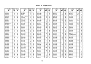 ÍNDICE DE REFERENCIAS
50
PARTE FIG. PAG. PARTE FIG. PAG. PARTE FIG. PAG. PARTE FIG. PAG. PARTE FIG. PAG.
No. No. No. No. No. No. No. No. No. No. No. No. No. No. No.
39260011 3A 16 59210023 16 11 DH101302 5 19 DJ221019 7 47 DS201025 4 46
39260801 3 2 59210024 17 7 DH101380 6 10 DK101610 8 19 DU101213 19 7
39262921 5 2 6092E 8 22 DH101380 7 21 DK141041 15 38 DU161102 6A 39
39266921 14 4 90/80-17-NR73-TT 2 29 DH101392 10 4 DK201049 5 24 DX151008 7 31
39270411 5 9 CL201023 3 43 DH101509 11 9 DL151014 2 48 DX151009 5 31
39272315 6 23 CM201054 4 40 DH101781 8 20 DL181080 6A 36 DX151015 27 32
39272612 2 25 CS101128 11 4 DH101784 8 11 DP161145 12 45 DX151018 22 31
39275821 5 38 DD101062 3 4 DH111013 15 21 DP171006 8 25 DX161052 4 42
41075-2717/18 3 29 DD101097 12 13 DH111015 13 21 DS101036 8 4 DX191001 22 34
52JA0027 10 10 DD111011 12 21 DH121038 11 18 DS101117 4 13 DX191009 25 34
52JA0027 8 48 DD111012 10 21 DH141048 18 38 DS101154 7 6 DZ141075 17 38
52JA0028 15 16 DD111018 17 21 DH151029 16 33 DS101215 11 14 FD101078 2 12
52JA0029 7 10 DD111048 11 21 DH161061 9 26 DS101276 5 4 FD181019 15 34
56PA2323 1 37 DD121181 8 14 DH161066 8 28 DS101366 9 3 FD181030 4 34
59040006 12 36 DD141227 13 38 DH161121 5 28 DS121126 7 18 FD181031 13 34
59040014 16 21 DD161078 3 33 DH161231 16 39 DS141012 14 38 GH201012 2 44
59040031 7 4 DD181032 6 36 DH181024 7 48 DS141012 5 39 GT5AL-BS-GELAUTECO 3 46
59040038 2 1 DD191142 28 35 DH181025 7 48 DS151087 8 30 JA113403 5 23
59040038 11A 11 DD201002 4 45 DH191037 21 43 DS151089 10 30 JA131205 9 31
59040038 4 14 DD201170 19 34 DJ101109 4 48 DS151090 17 31 JA131206 6 48
59040038 10 15 DF161102 7 28 DJ141008 4 39 DS151091 9 30 JA131606 18 30
59040050 6 1 DF181091 16 34 DJ161069 4 27 DS151092 6 30 JA351600 4 20
59110002 10 3 DF181092 18 34 DJ161072 11 45 DS151094 7 30 JA511008 5 1
59110008 4 6 DG101029 4 3 DJ161186 13 26 DS151094 20 31 JA511028 6 2
59120003 3 6 DG101029 5 48 DJ161229 9 39 DS151095 5 30 JA511211 7 3
59150003 14 30 DG101339 12 9 DJ161229 5A 43 DS161125 3 27 JA511216 4 4
59150003 23 31 DG101418 12 14 DJ161229 3 45 DS161287 7 40 JA531012 8 6
59150014 2 6 DG161121 7 39 DJ161278 18 26 DS161287 20 43 JA531015 5 6
59200036 4 10 DG161224 3 26 DJ181115 3 24 DS181007 14 34 JA541005 5 11
59200036 2 11 DH101048 6 4 DJ181115 7 48 DS181012 11 36 JA541005 7 15
59200036 8 48 DH101163 4 48 DJ191083 7 34 DS181015 16 36 JA541010 5 10
59210019 24 30 DH101164 4 48 DJ201173 10 27 DS181016 17 36 JA541011 3 10
59210019 16 31 DH101301 6 19 DJ201173 12 27 DS191052 8 34 JA541011 8 48
 