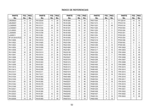 ÍNDICE DE REFERENCIAS
52
PARTE FIG. PAG. PARTE FIG. PAG. PARTE FIG. PAG. PARTE FIG. PAG. PARTE FIG. PAG.
No. No. No. No. No. No. No. No. No. No. No. No. No. No. No.
LAE00022 11 27 PA122029 11 25 PA181283 14 43 PA511039 4 1 PF122019 15 33
LBU00007 15 39 PA131019 1 29 PA181295 13 39 PA511215 1 4 PF541018 2 10
LCA00005 3 44 PA131217 24 31 PA181296 14 39 PA511223 5 48 PF541018 8 48
LCG00001 2 23 PA131234 25 31 PA181301 13 43 PA511228 1 3 PF551003 8 7
LCL00003 12 31 PA131238 4 29 PA181305 18 43 PA511229 2 3 PF551200 6 7
LJA00004 14 11 PA131239 11 31 PA181405 1 27 PA511232 5 3 PF551201 5 7
LJA00011 12 2 PA131261 10 31 PA181408 9 27 PA511234 6 3 PF551203 9 7
MF12V5-3B-AUTECO 3 46 PA131263 6 31 PA191005 1 22 PA521214 6 5 PF551204 11 7
PA113008 2 26 PA131610 26 32 PA191010 4 22 PA521216 8 5 PF551206 10 7
PA113022 6 26 PA131825 8 33 PA231206 1 47 PA531025 1 6 PF561002 2 8
PA113024 1 26 PA131835 18 31 PA231403 5 47 PA541208 1 14 PF561200 1 9
PA113035 15 26 PA151009 2 34 PA231600 11 34 PA541213 11 15 YPA13002 1 43
PA113038 7 26 PA151011 17 34 PA231601 12 34 PA541217 9 15 YPA13003 2 45
PA113040 16 26 PA151013 9 34 PA233126 7 37 PA541224 3 14 YPA13004 8 40
PA113041 8 26 PA151014 21 34 PA233138 7 37 PA551002 1 7 YPA13005 9 40
PA113058 7 26 PA161004 13 33 PA233227 7 37 PA551205 14 7 YPA13006 10 40
PA113204 3 28 PA161006 1 33 PA351018 1 21 PA551206 12 7 YPA13007 11 40
PA113207 1 28 PA161203 2 41 PA351210 8 21 PA551207 2 7 YPA13008 12 40
PA113208 2 28 PA161207 7 22 PA351212 9 21 PA551405 9 14 YPA13009 13 40
PA113410 1 23 PA161208 4 41 PA351215 3 21 PA561005 1 8 YPA13010 14 40
PA113413 7 23 PA161209 3 41 PA351217 3 21 PA561402 10 9 YPA13012 1 19
PA121017 9 36 PA161211 2 22 PA401018 15 40 PA581029 3 18 YPA13014 26 35
PA121030 1 36 PA171017 8 38 PA401405 1 34 PA581033 6 18 YPA13015 8 40
PA121034 2 36 PA181263 2 37 PA401809 12 46 PA581034 7 1 YPA13016 9 40
PA121035 3 36 PA181264 3 37 PA402225 7 46 PA581034 4 18 YPA13017 10 40
PA121041 20 36 PA181265 5 37 PA402227 6 46 PA581039 1 18 YPA13018 11 40
PA121042 8 36 PA181276 11 43 PA402237 8 46 PA581205 11 2 YPA13019 13 40
PA121046 13 36 PA181277 12 43 PA402238 8 46 PA581228 1 17 YPA13020 14 40
PA122021 16 25 PA181278 17 43 PA402423 3 40 PA581229 1 17 YPA13021 16 40
PA122022 15 25 PA181280 1 40 PA402432 15 40 PA581406 8 2 YPA13022 16 40
PA122023 14 25 PA181281 10 43 PA402440 3 40 PA581407 9 2 YPA15002 8 40
PA122026 5 25 PA181282 6 37 PA402601 7 38 PA591120 4 19 YPA15003 11 40
PA122028 13 25 PA181283 2 40 PA501019 1 10 PA621005 7 13
 