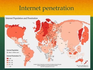 Internet penetration
 